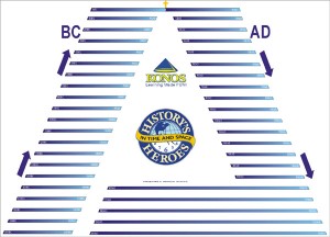 Konos Curriculum